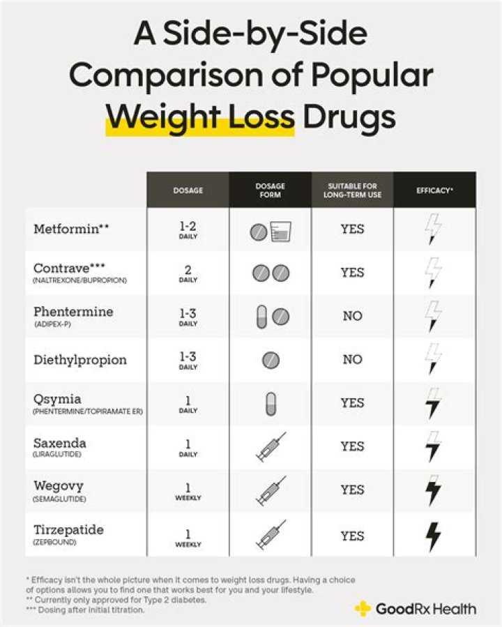 How common is weight loss with bupropion?