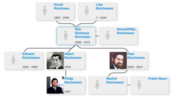 How much is the Reichmann family worth?