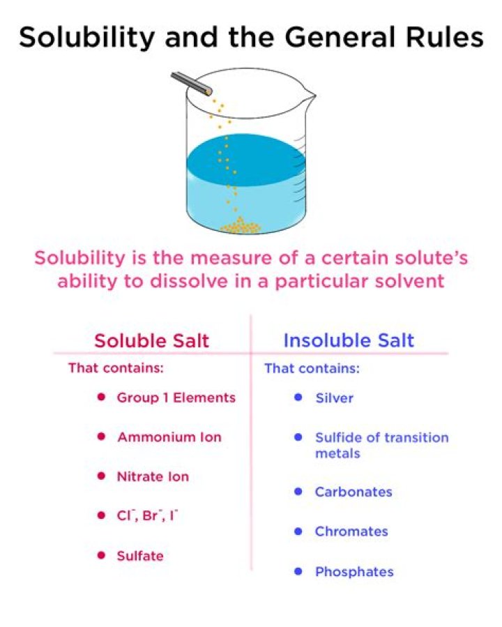 Is manganese oxalate soluble in water?