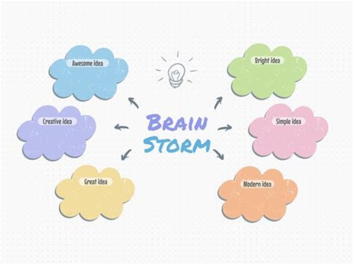 What are 5 types of brainstorming?
