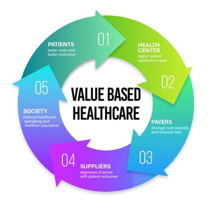 What is cue based care?