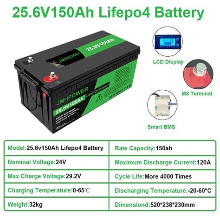 What is the cost of 150AH battery?